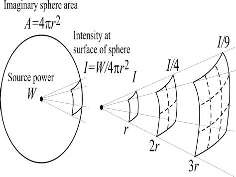 ISVR - Institute of Sound and Vibration Research