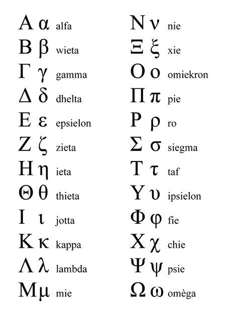 8 best Learn Modern Greek images on Pinterest | Greece, Greek alphabet and Ancient greece