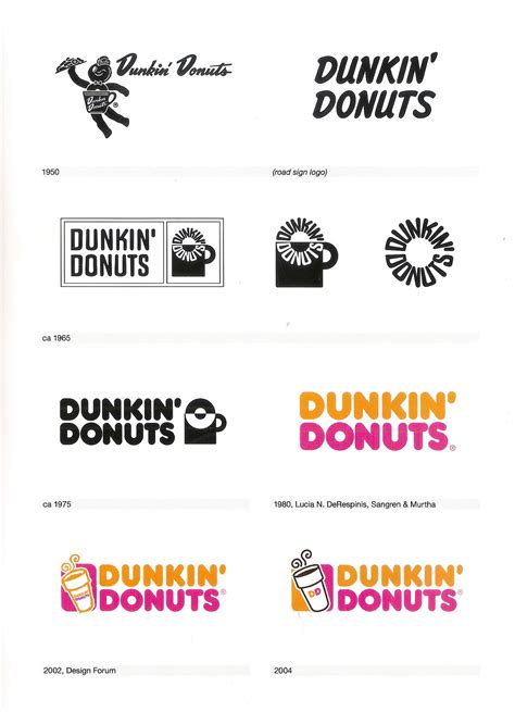 dunkin' brands | Tumblr