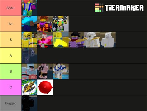 Your Bizarre Anime Stands & Items (Roblox) Tier List (Community Rankings) - TierMaker