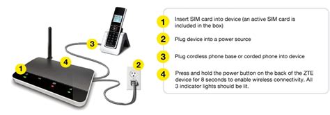 Home Phone: Setup, Support and Troubleshooting | Fido Support