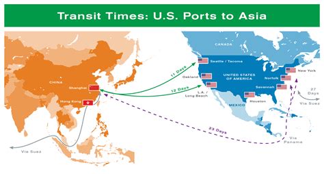 UP: The Role of the West Coast Ports in Reopening America