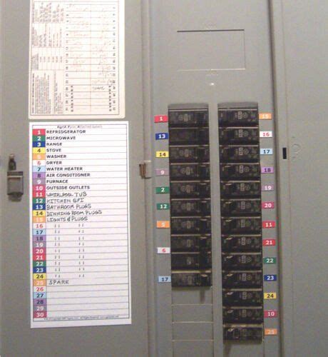 Circuit Breaker Panel Labels Lovely Circuit Breaker Electrical Fuse ...