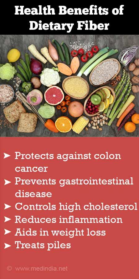 What are dietry fibres - Science - Components of Food - 113886 ...