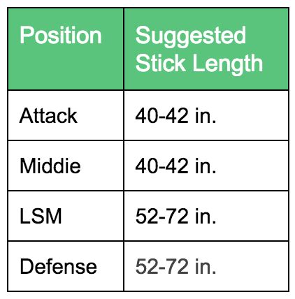 How to choose a lacrosse stick