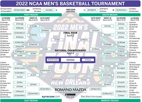 March Madness 2022: Final NCAA tournament bracket, results - syracuse.com