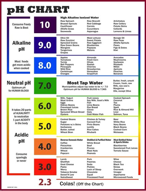 Correct Acid Alkaline Diet to Reduce Inflammation | Joondalup, Perth ...