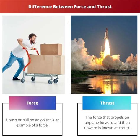 Force vs Thrust: Difference and Comparison