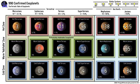 Exoplanet Types - Planetary Habitability Laboratory @ UPR Arecibo