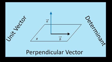 Mathematics_ISRO_2006_Q71. Finding a Perpendicular Vector MCQ - YouTube