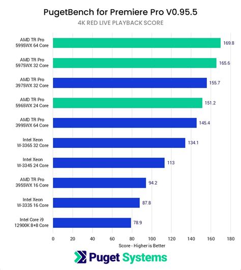 fordrejer Kilde blødende test gpu benchmark Hals Uskyld Cirkel