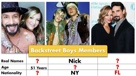 Backstreet Boys Members Real Names And Ages 2022 - YouTube