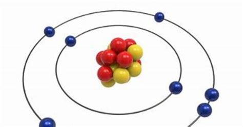 Subatomic Particle Order of Discovery Quiz - By Spikeypikey