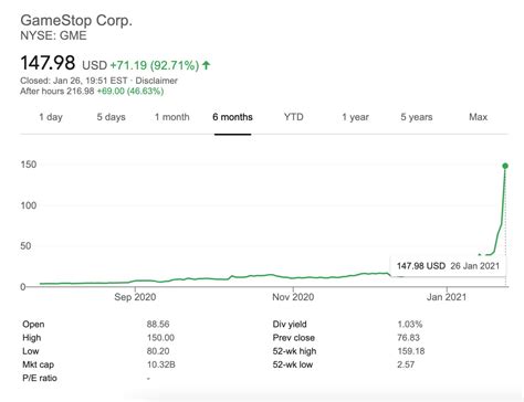 GameStop stock hits record high (again!) as Reddit group causes mayhem ...