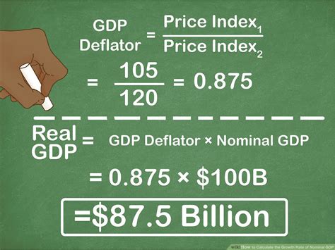 Nominal Gdp Real Gdp Inflation