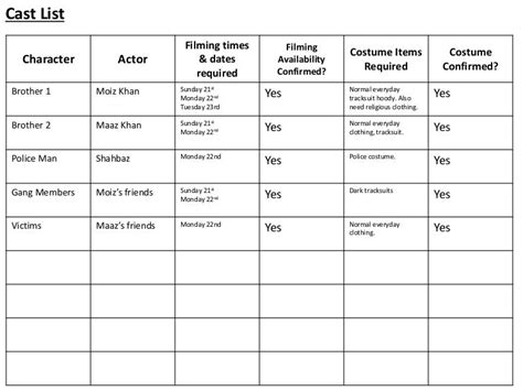 Film Cast List Template ~ Cast List Template | Bodenowasude