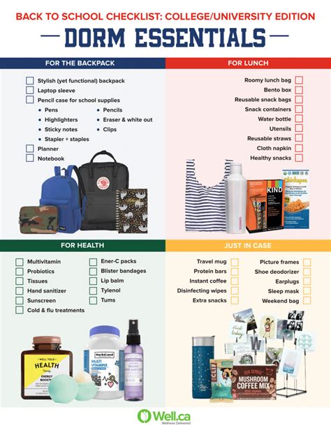 College Survival Kit: The Ultimate Dorm Checklist