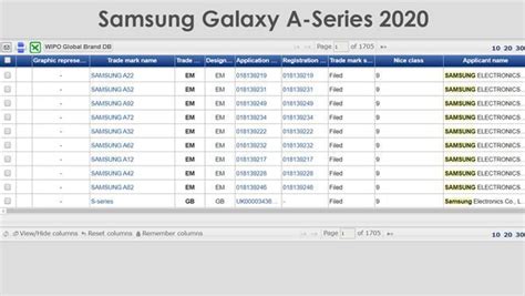 Samsung Galaxy A Series 2020: 9 new models appear in the devices list