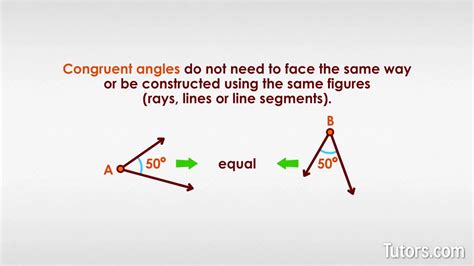 All Right Angles Are Congruent