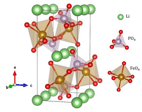 Lifepo4 Structure