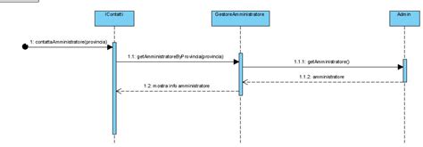 uml - Is it legal a sequence diagram without lifeline? - Stack Overflow