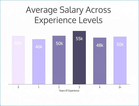 Exploring Entry Level Interior Designer Salary - Interior Ideas