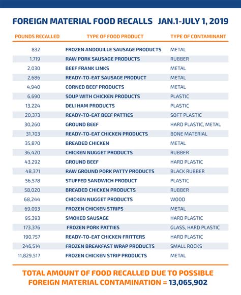 The Leading Cause of Food Recalls — FlexXray®