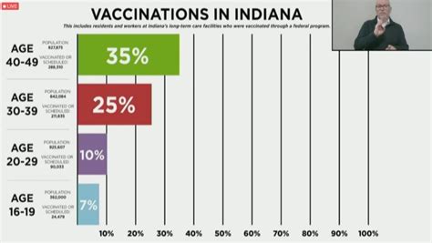 Holcomb ends weekly COVID briefings, Indiana to move forward with mask advisory | WTTV CBS4Indy