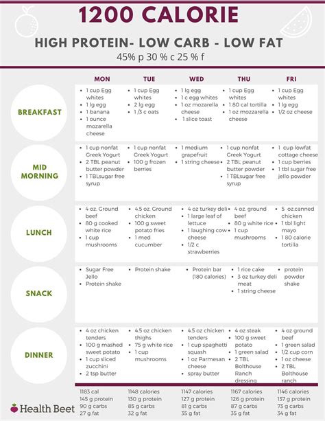 Low carb meal planning - consultantzik