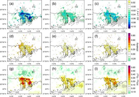 The hourly-averaged differences of the gust wind speed and its ...