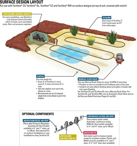 Typical Layouts - Support Materials - Netafim | Garden irrigation ...