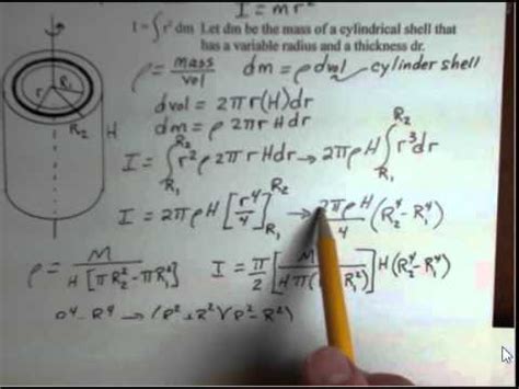 Moment Of Inertia Hollow Cylinder Equation - Tessshebaylo