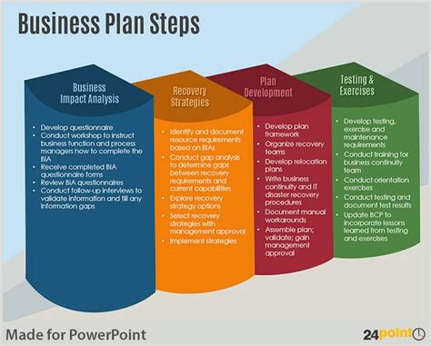 Examples of Business Plan Steps PowerPoint Template | Business plan ...