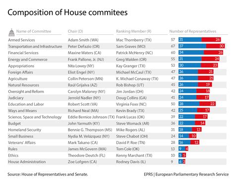 EPRS-Briefing-630354-US-Congress-facts-and-figures-Comp_hous_committees ...