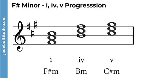 Mastering Chords in F Sharp Minor: A Music Theory Guide