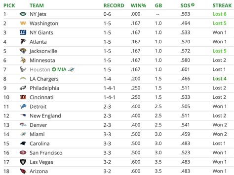 Detroit Lions 2022-23 Schedule