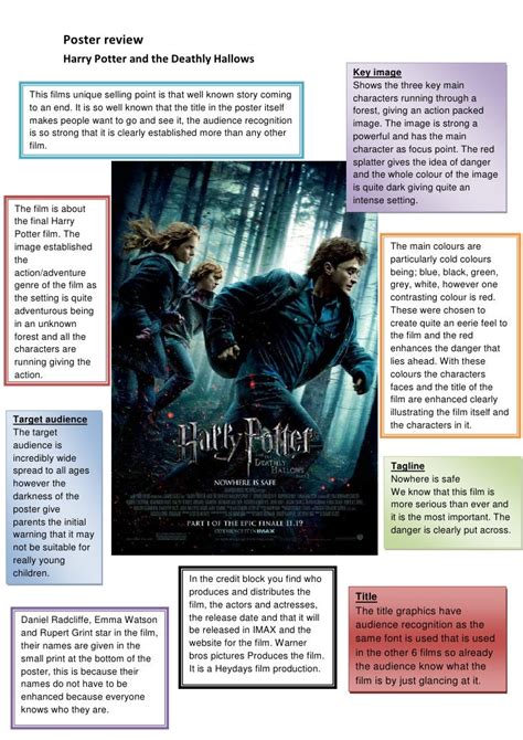 Poster Review Harry Potter