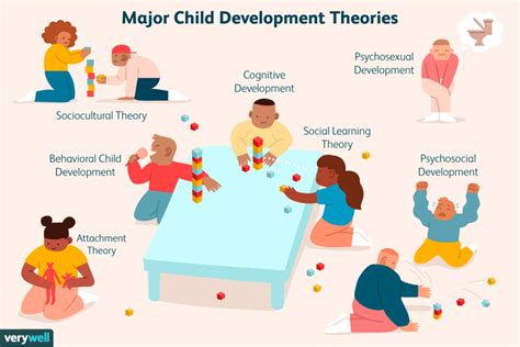 7 of the Best-Known Theories of Child Development