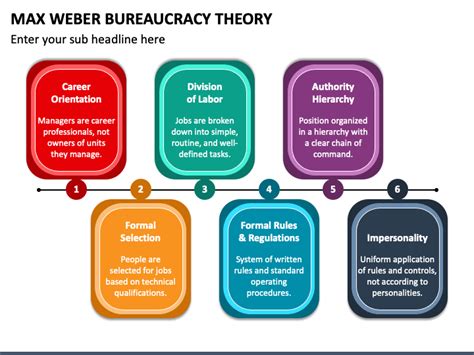 Max Weber Bureaucracy Theory PowerPoint and Google Slides Template - PPT Slides