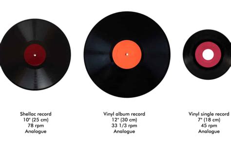 Vinyl Record Types, Sizes & Speeds