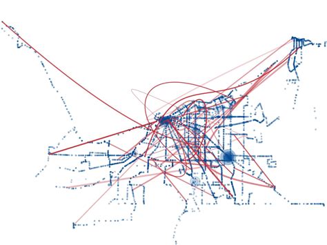 NFTA == NSEW – Nagowski :: Abstracted Meanings