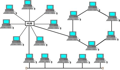 หน่วย3: 4) การเชื่อมต่อแบบผสม (Hybrid Topology)