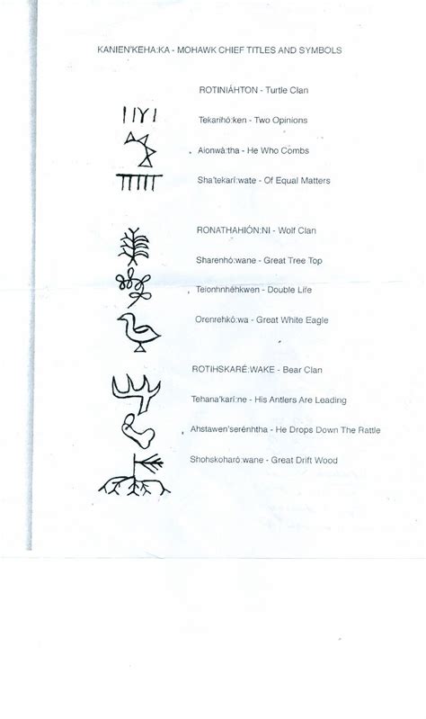 mohawk family symbols canada | Family symbol, Symbols, Mohawk