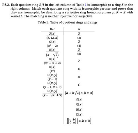 Solved P8.2. Each quotient ring R/I in the left column of | Chegg.com