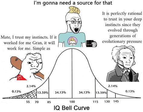 The Bell Curve - Meme by Retro-Satana :) Memedroid