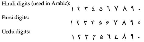 Farsi Alphabet Vs Arabic