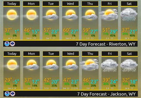 Wyoming: Mild March Will Get Colder and Wetter Next Week