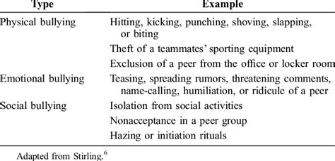 Examples of Bullying in Sport | Download Table