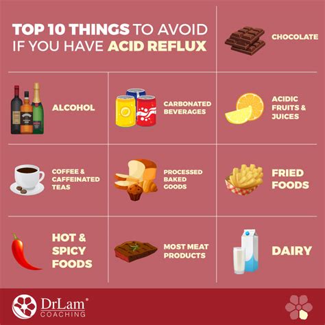 Acidic Food To Avoid