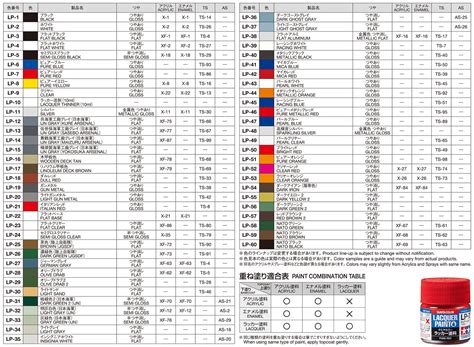 New Tamiya Lacquers for Airbrushing? - Page 2 - Car Aftermarket / Resin ...